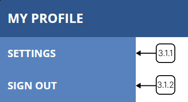 My profile