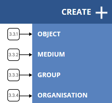Create